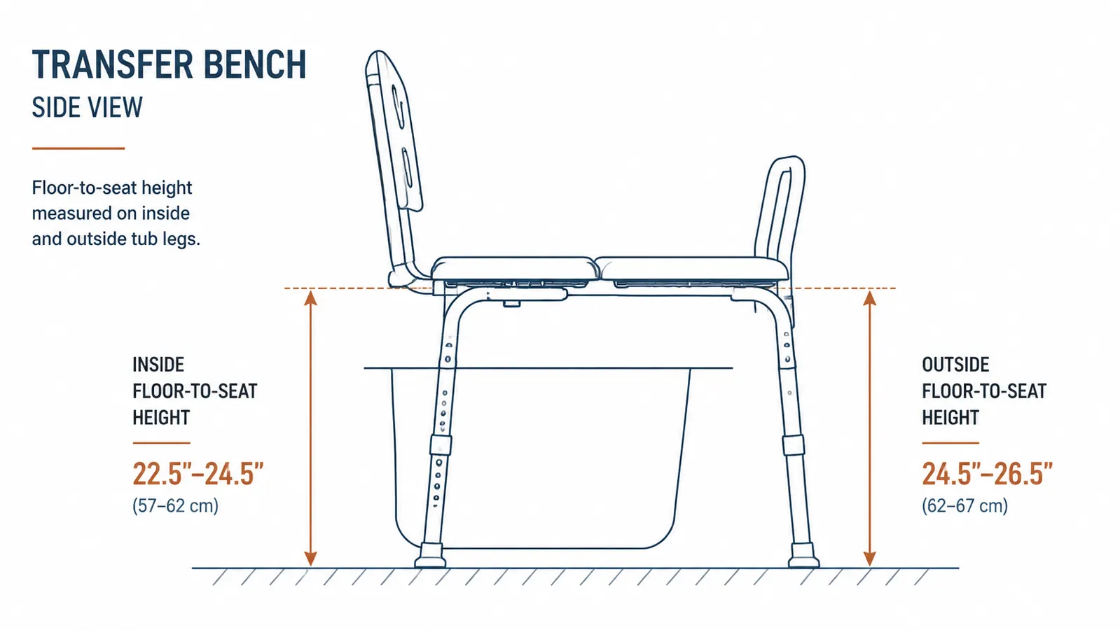 Diagram showing proper leg height measurement from floor to bench seat with arrows indicating adjustment points